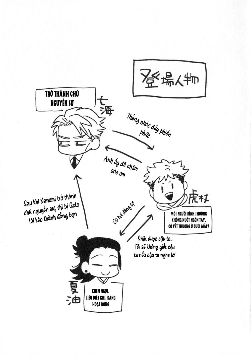 Doujinshi Tổng Hợp - Chap 25.2 - Trang 3