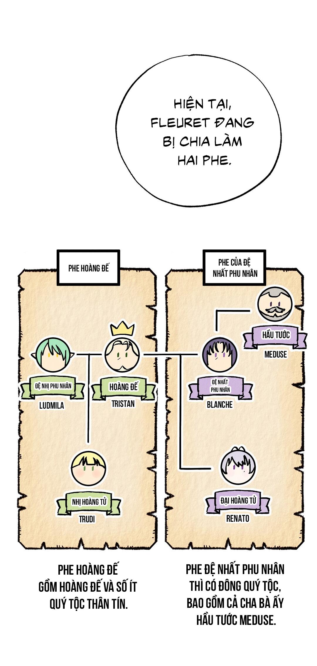 Cách Để Vị Hoàng Tử Bị Bỏ Rơi Sống Lại - Chap 2